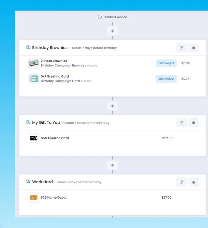 Automated birthday card and gift workflow